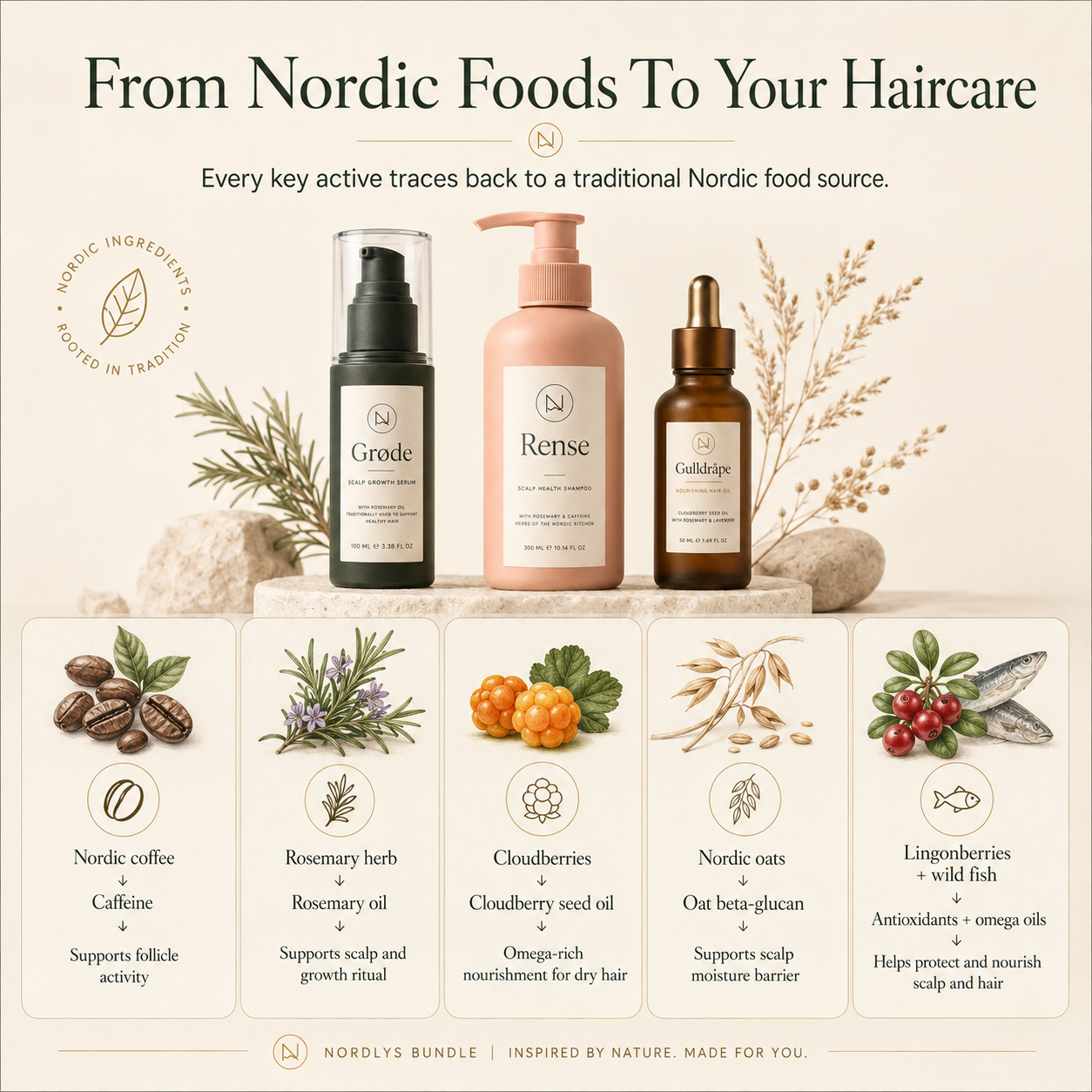 Nordisk Næring — Nordic Nourishment